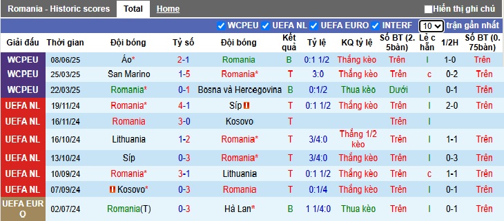 Nhận định, soi kèo Romania vs Đảo Síp, 01h45 ngày 11/6: Khẳng định sức mạnh - Ảnh 4