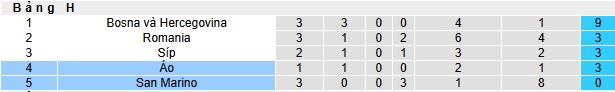 Nhận định, soi kèo San Marino vs Áo, 01h45 ngày 11/6: Khách khó vượt kèo - Ảnh 1