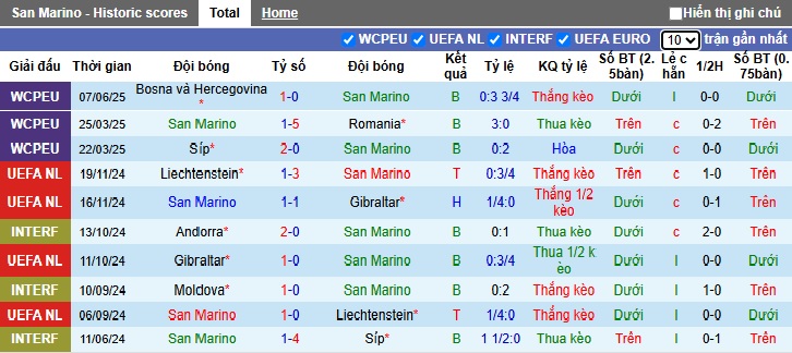 Nhận định, soi kèo San Marino vs Áo, 01h45 ngày 11/6: Khách khó vượt kèo - Ảnh 3