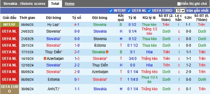 Nhận định, soi kèo Slovakia vs Israel, 01h45 ngày 11/6: Làm khó chủ nhà - Ảnh 3