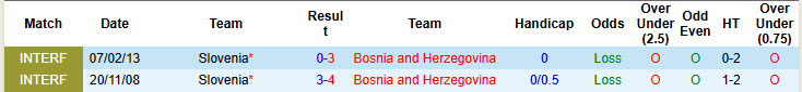 Nhận định, soi kèo Slovenia vs Bosnia, 23h00 ngày 10/6: Bầy rồng mắc bẫy - Ảnh 4