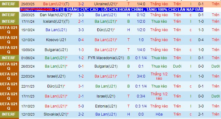 Nhận định, soi kèo U21 Ba Lan vs U21 Georgia, 02h00 ngày 12/6 - Ảnh 1