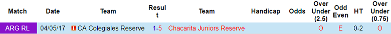 Nhận định, soi kèo Chacarita Juniors Reserve vs Colegiales Reserve, 22h00 ngày 12/6: Thắng tiếp? - Ảnh 3