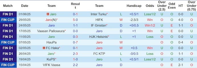 Nhận định, soi kèo Jaro vs VPS, 22h00 ngày 11/6: Khó cho chủ nhà - Ảnh 2