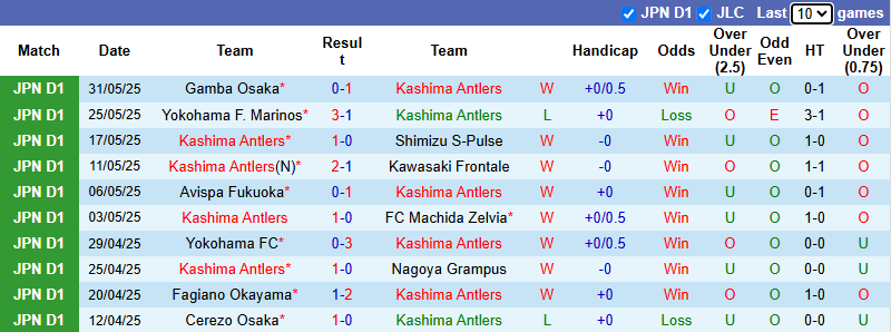 Nhận định, soi kèo Kashima Antlers vs Thespa Gunma, 17h00 ngày 11/6: Đẳng cấp vượt trội - Ảnh 2