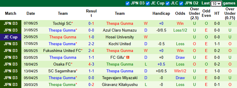 Nhận định, soi kèo Kashima Antlers vs Thespa Gunma, 17h00 ngày 11/6: Đẳng cấp vượt trội - Ảnh 3