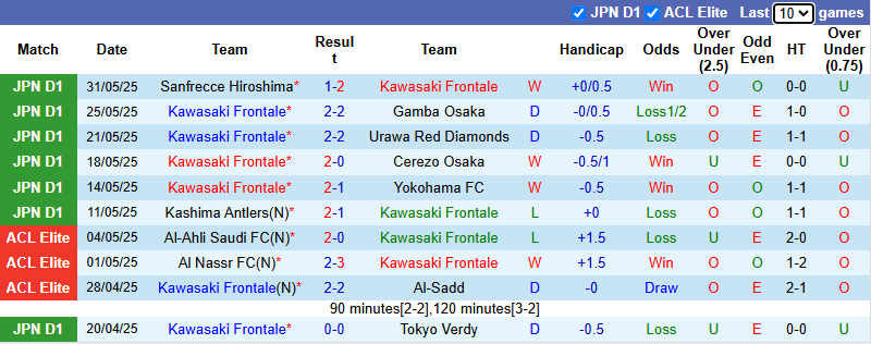 Nhận định, soi kèo Kawasaki Frontale vs Fukushima United, 17h00 ngày 11/6: Phập phù - Ảnh 2