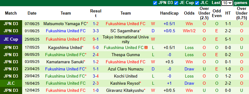 Nhận định, soi kèo Kawasaki Frontale vs Fukushima United, 17h00 ngày 11/6: Phập phù - Ảnh 3
