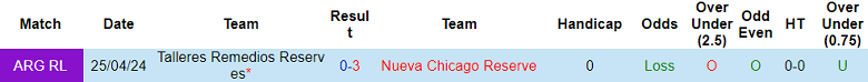 Nhận định, soi kèo Nueva Chicago Reserve vs Talleres Remedios Reserve, 22h00 ngày 12/6: Cửa dưới thắng thế - Ảnh 3