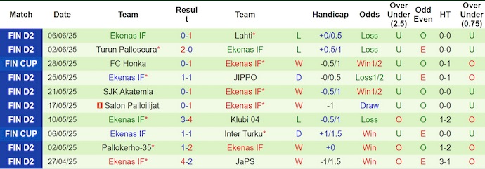 Nhận định, soi kèo OLS Oulu vs Ekenas IF, 22h00 ngày 11/6: Đẳng cấp khác biệt - Ảnh 3