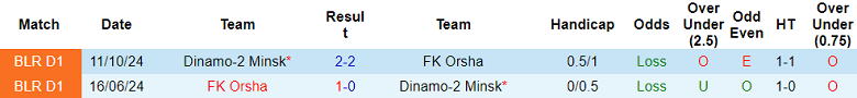 Nhận định, soi kèo Orsha vs Dinamo-2 Minsk, 22h00 ngày 12/6: Chia điểm? - Ảnh 3