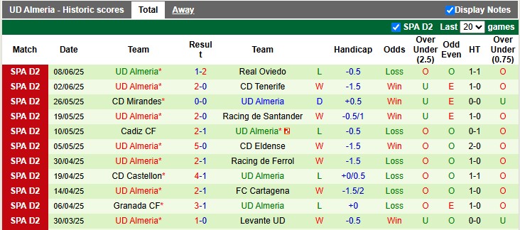 Nhận định, soi kèo Oviedo vs Almeria, 2h00 ngày 12/6: Bảo vệ thành quả - Ảnh 2