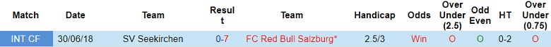 Nhận định, soi kèo Seekirchen vs RB Salzburg, 22h00 ngày 12/6: Out trình - Ảnh 3
