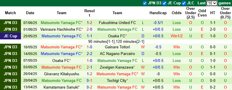 Nhận định, soi kèo Shimizu S-Pulse vs Matsumoto Yamaga, 17h00 ngày 11/6: Xốc lại tinh thần - Ảnh 3