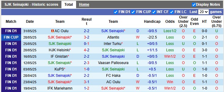 Nhận định, soi kèo SJK Seinajoki vs KPV Kokkola, 22h30 ngày 11/6: Tưng bừng - Ảnh 1