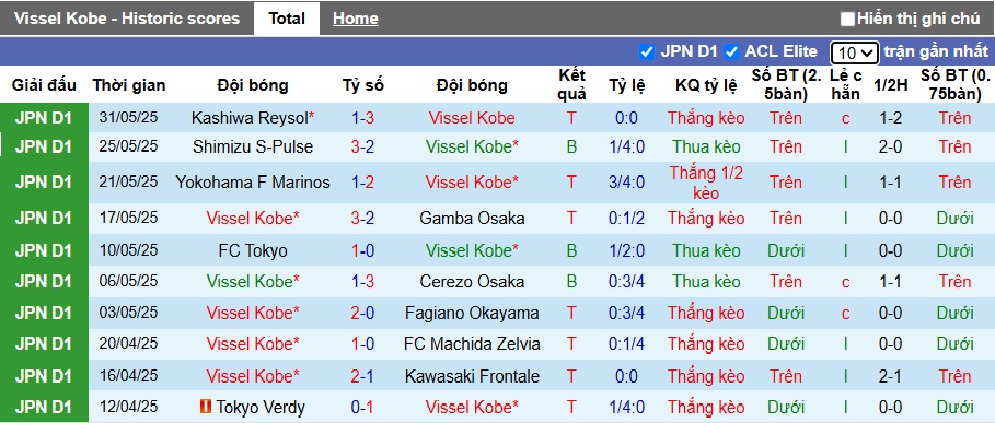 Nhận định, soi kèo Vissel Kobe vs Kochi United, 17h00 ngày 11/6: Sức mạnh nhà vô địch - Ảnh 2