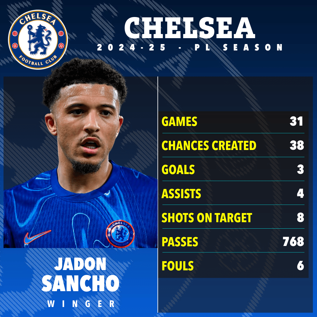 Jadon Sancho bỗng trở thành ‘hàng hot’ ở Anh - Ảnh 1