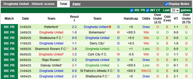 Nhận định bóng đá St Patrick's vs Drogheda hôm nay P - Ảnh 2