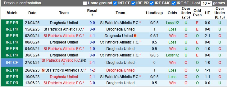 Nhận định bóng đá St Patrick's vs Drogheda hôm nay P - Ảnh 3
