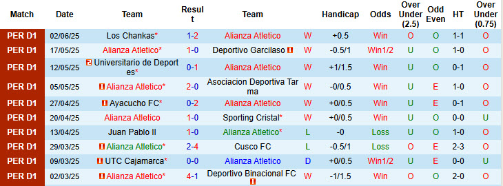 Nhận định, soi kèo Alianza Atletico vs Comerciantes Unidos, 03h00 ngày 13/6: Nhăm nhe chiếm ngôi đầu - Ảnh 2