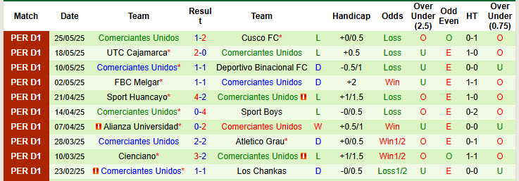 Nhận định, soi kèo Alianza Atletico vs Comerciantes Unidos, 03h00 ngày 13/6: Nhăm nhe chiếm ngôi đầu - Ảnh 3