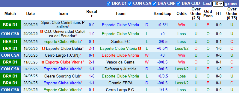 Nhận định, soi kèo Esporte Clube Vitoria vs Cruzeiro, 5h00 ngày 13/6: Đả bại chủ nhà - Ảnh 2