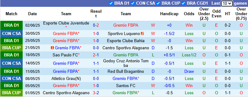 Nhận định, soi kèo Gremio vs Corinthians, 6h00 ngày 13/6: Dễ hòa - Ảnh 2