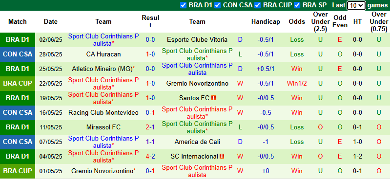 Nhận định, soi kèo Gremio vs Corinthians, 6h00 ngày 13/6: Dễ hòa - Ảnh 3