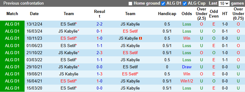 Nhận định, soi kèo Kabylie vs ES Setif, 3h00 ngày 13/6: Còn nước còn tát - Ảnh 4