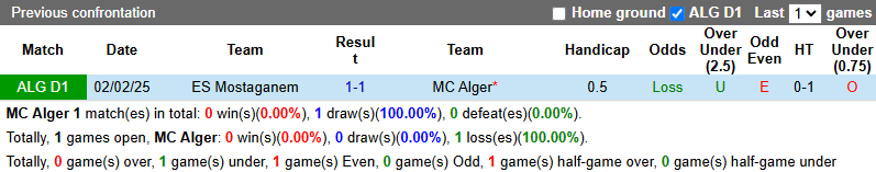 Nhận định, soi kèo MC Alger vs Mostaganem, 3h00 ngày 13/6: Tiến sát ngôi vương - Ảnh 4