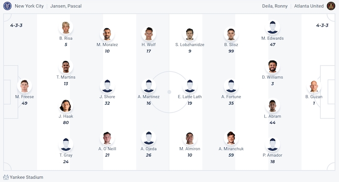 Nhận định, soi kèo New York City vs Atlanta United, 6h30 ngày 13/6: Khách dễ trắng tay - Ảnh 7