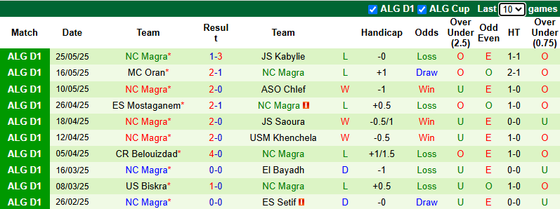 Nhận định, soi kèo Paradou vs Magra, 3h00 ngày 13/6: Khách nỗ lực - Ảnh 3