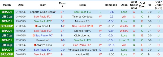 Nhận định, soi kèo Sao Paulo vs Vasco da Gama, 7h30 ngày 13/6: Khó cản chủ nhà - Ảnh 2