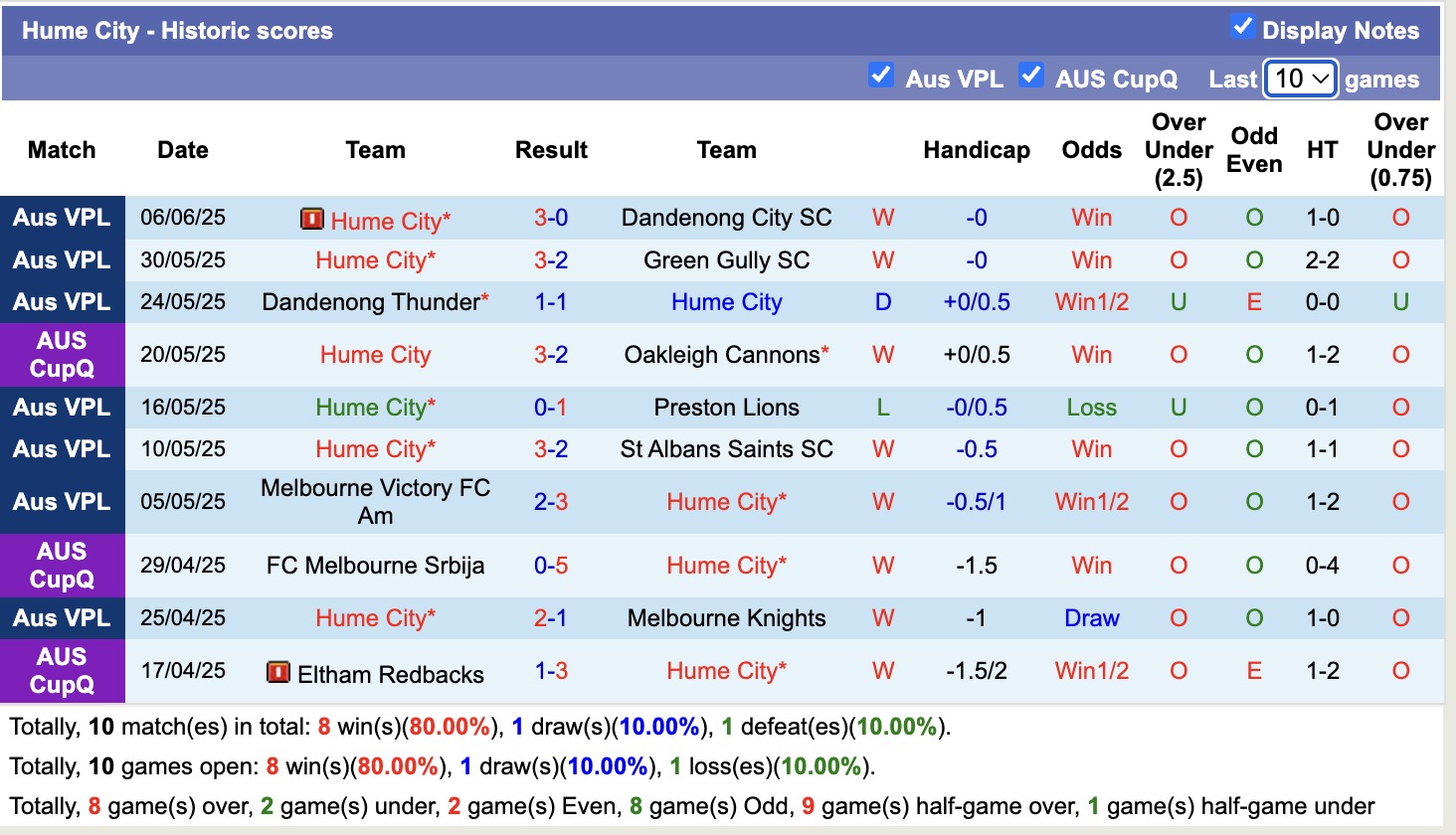 Nhận định, soi kèo Altona Magic vs Hume City, 12h15 ngày 14/6: Không có bất ngờ - Ảnh 3
