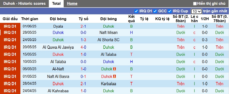 Nhận định, soi kèo Duhok vs Al Najaf, 00h30 ngày 14/6: Chủ nhà buông xuôi - Ảnh 4