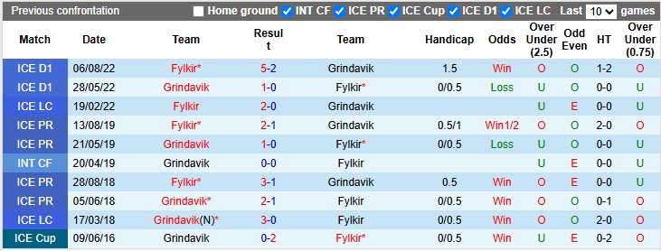 Nhận định, soi kèo Fylkir vs Grindavik, 2h15 ngày 14/6: Con mồi ưa thích - Ảnh 3