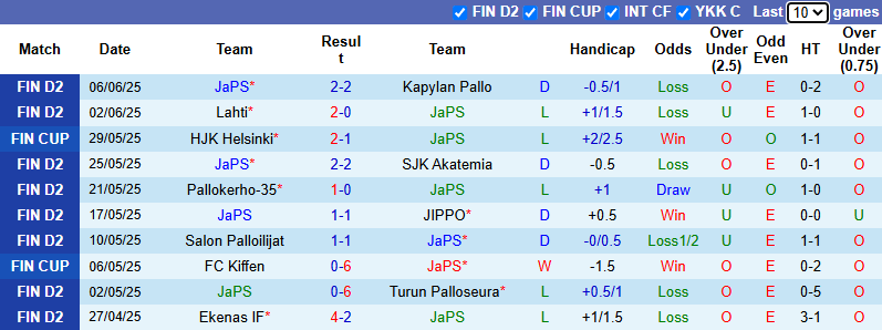 Nhận định, soi kèo JaPS vs Klubi 04, 22h30 ngày 13/6: Tin vào khách - Ảnh 2