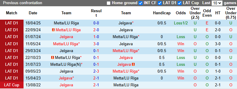 Nhận định, soi kèo Jelgava vs Metta LU Riga, 23h00 ngày 13/6: Cơ hội cho chủ nhà - Ảnh 4