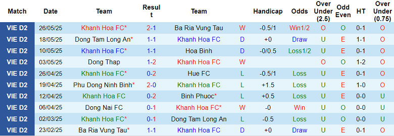 Nhận định, soi kèo Khánh Hòa vs PVF-CAND, 16h00 ngày 14/6: Nỗ lực tới cùng - Ảnh 1