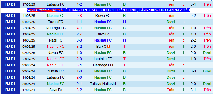 Nhận định, soi kèo Nasinu vs Labasa, 10h00 ngày 14/ - Ảnh 2