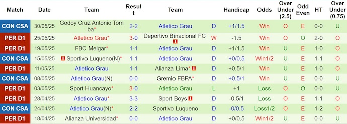 Nhận định, soi kèo UTC Cajamarca vs Atletico Grau, 3h00 ngày 14/6: Khó thắng thì hòa - Ảnh 3