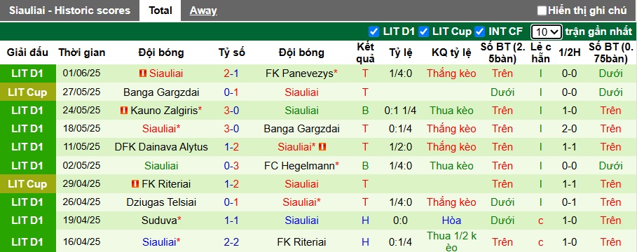Nhận định, soi kèo Zalgiris Vilnius vs Siauliai, 23h30 ngày 14/6: Làm khó Nhà vua - Ảnh 3