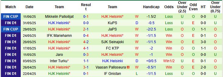Nhận định, soi kèo AC Oulu vs HJK Helsinki, 21h00 ngày 14/6: Nỗ lực bám đuổi - Ảnh 3