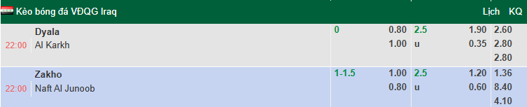 Nhận định, soi kèo Dyala vs Al Karkh, 22h00 ngày 14/6: Rút ngắn khoảng cách - Ảnh 1