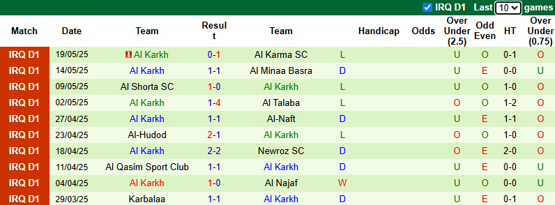 Nhận định, soi kèo Dyala vs Al Karkh, 22h00 ngày 14/6: Rút ngắn khoảng cách - Ảnh 3