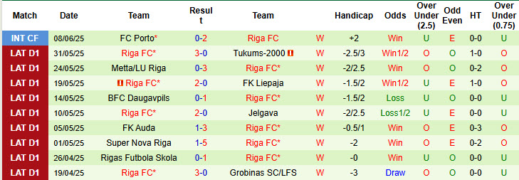 Nhận định, soi kèo Grobinas vs Riga, 18h00 ngày 14/6: Lịch thi đấu khó thở - Ảnh 3