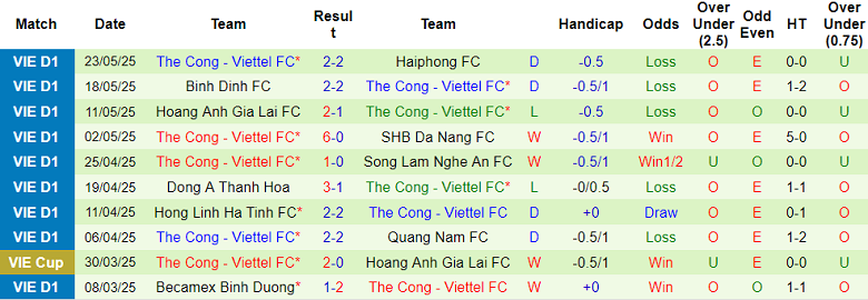 Nhận định, soi kèo Hà Nội FC vs Thể Công Viettel, 17h00 ngày 15/6: Không từ bỏ - Ảnh 2