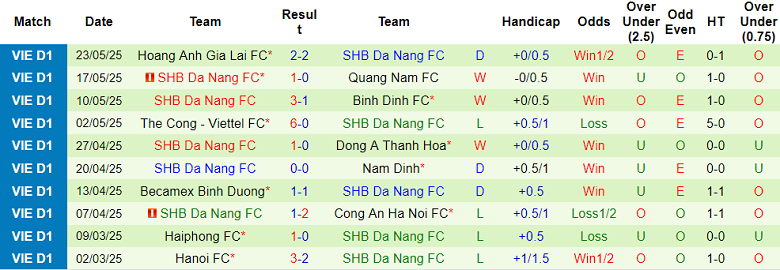 Nhận định, soi kèo Hà Tĩnh vs SHB Đà Nẵng, 17h00 ngày 15/6: Chia điểm? - Ảnh 2