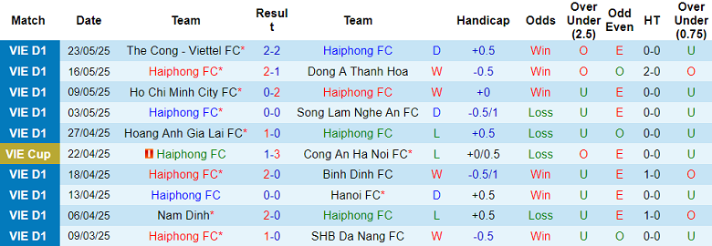 Nhận định, soi kèo Hải Phòng vs Becamex Bình Dương, 17h00 ngày 15/6: Cửa trên ‘ghi điểm’ - Ảnh 1