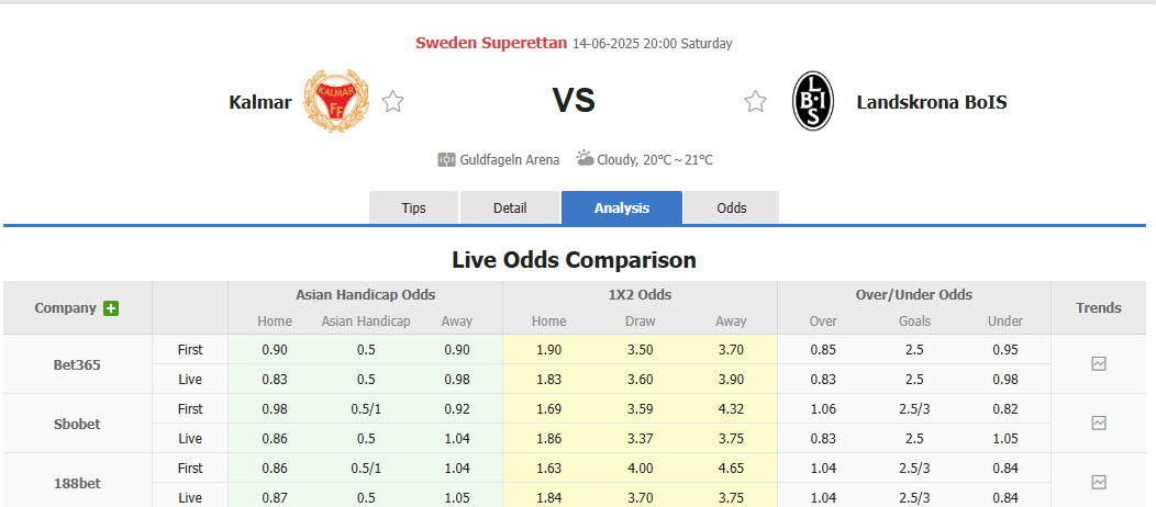 Nhận định, soi kèo Kalmar vs Landskrona BoIS, 20h00 ngày 14/6: Lấy lại sự tự tin - Ảnh 1